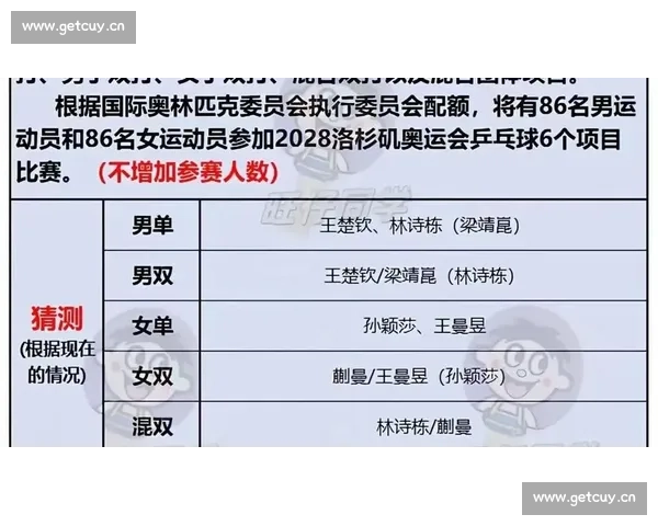 7 天双冠！凤凰组合逆转登顶，剑指混双世界第一